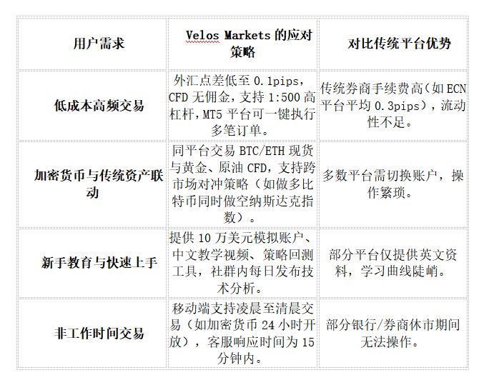 Velos Markets威马证券：在线交易新时代的探索之路