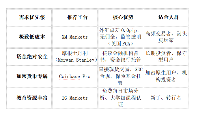 Velos Markets威马证券：在线交易新时代的探索之路