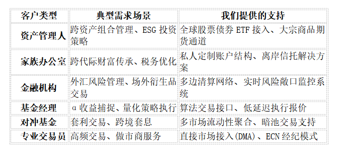 澳大利亚成熟监管体系下的Velos Markets威马证券有何优势？