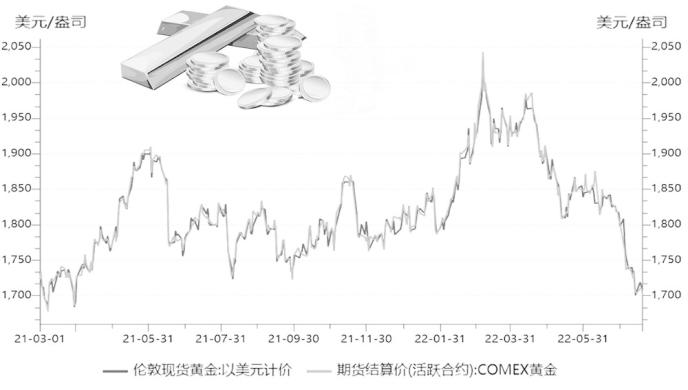 2025黄金投资新纪元：威马证券多维策略与风险控制深度解析