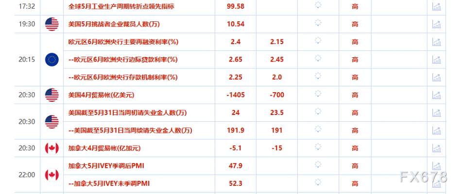 Velos Markets威马证券：美国数据疲软支撑金价关税不确定性影响需求前景