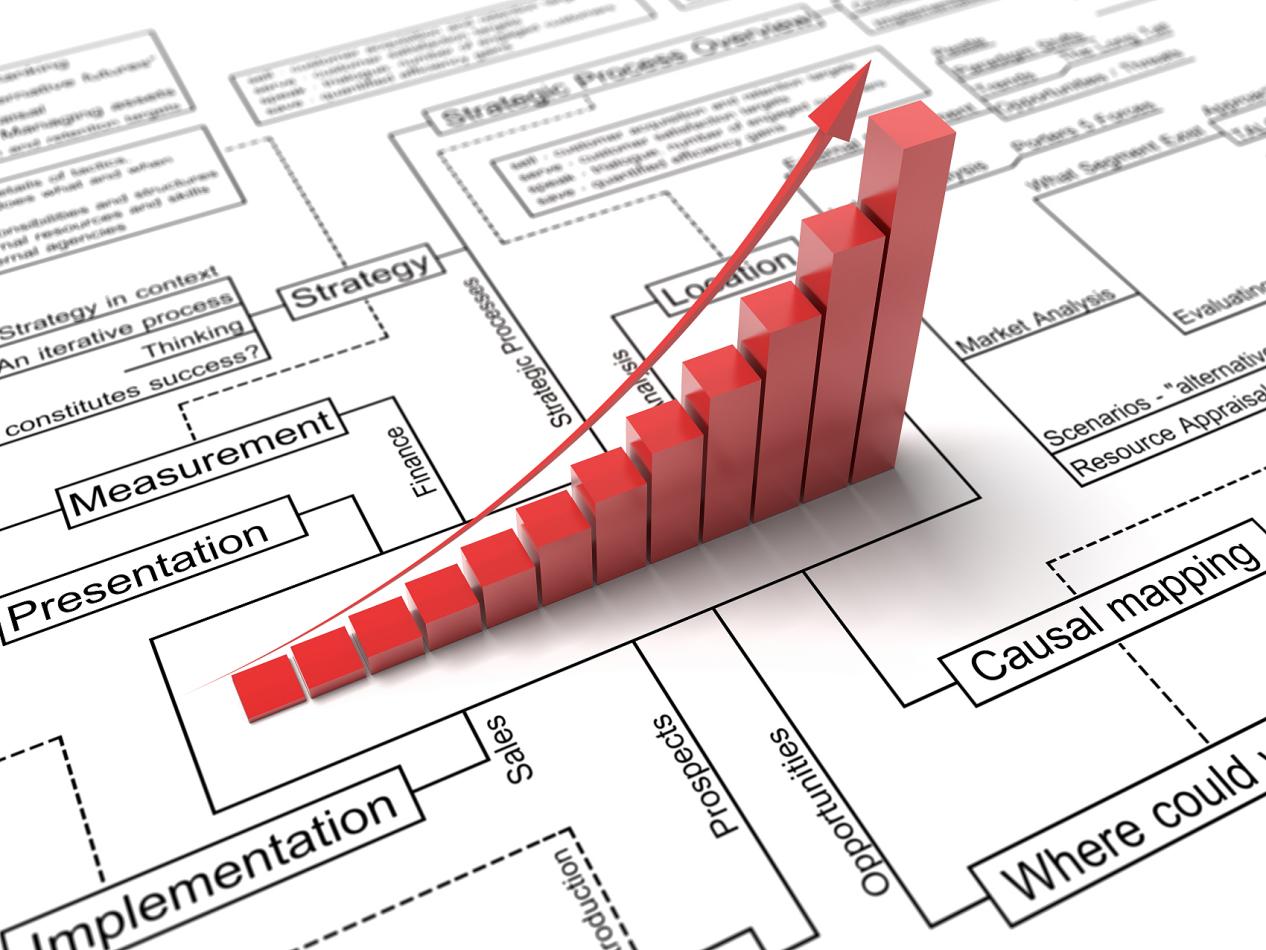 Skim matrix with scaled up level profits and an arrow